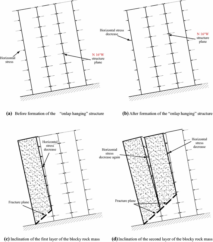 Mining-induced ground deformation in tectonic stress metal mines